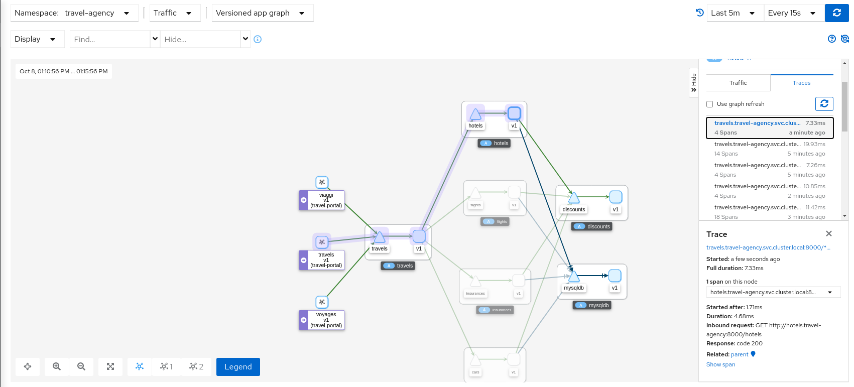 Graph with Tracing