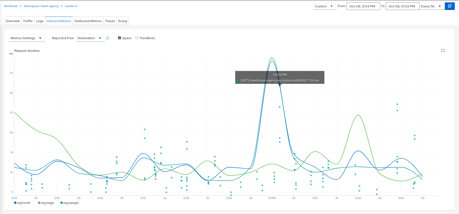 Metrics with Tracing